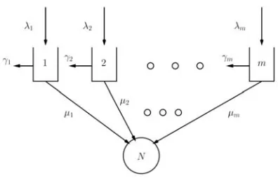 Figure 2: A Considered Queuing Model 