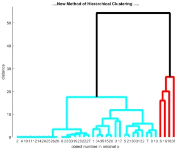 Figure 2. Dataset (P(1), D(1)) “Submission (assignment)”, where the red line indicates the first cluster (C1), and the black line indicates the second cluster (C2)  