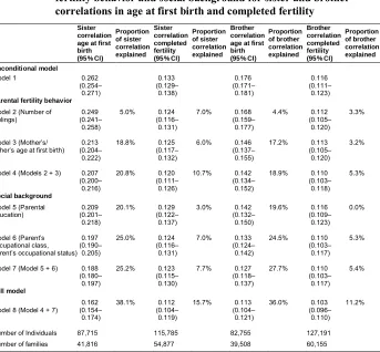 Table 1:Multilevel linear regression estimates of the importance of parental
