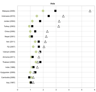 Figure 2: (Continued)