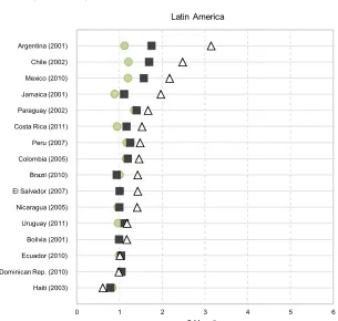 Figure 2: (Continued)