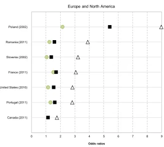 Figure 2: (Continued)