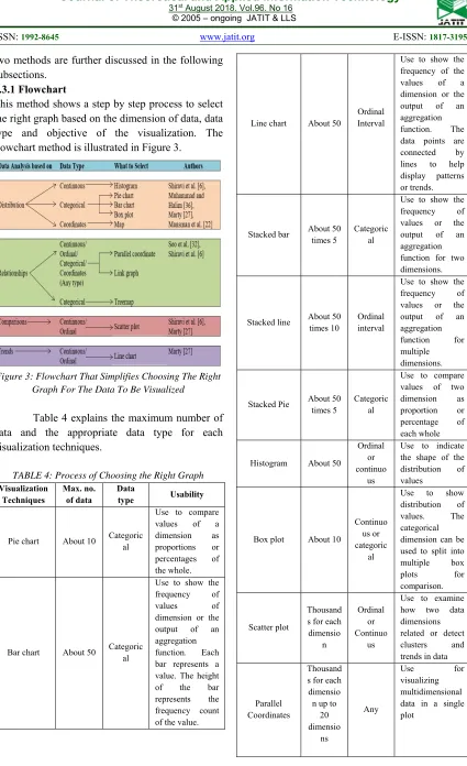 Table 4 explains the maximum number of 