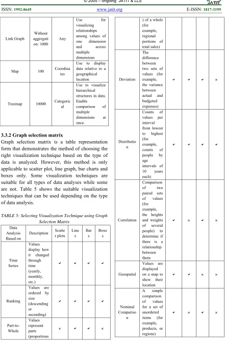 TABLE 5: Selecting Visualization Technique using Graph 