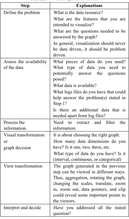 TABLE 7: Visualization Process  