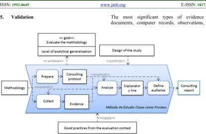 Fig. 10. Design Of The Case Study Method As A Process 
