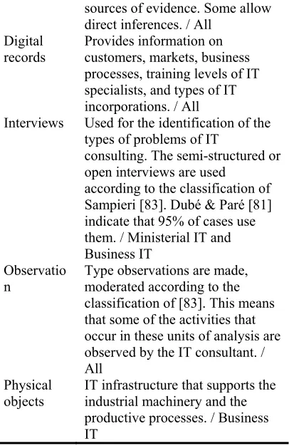 Table 5. Summary of the types of evidence to be collected and specifics of the units of analysis involved