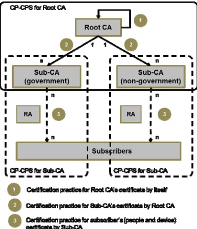 Figure 1: INPKI Ecosystem, improved from [3] [4] 