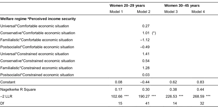 Table 3:(Continued)