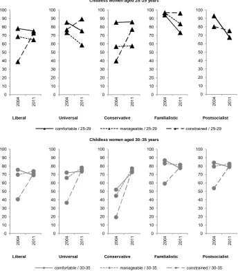 Figure 6: Short-term intention probabilities by perceived income security in