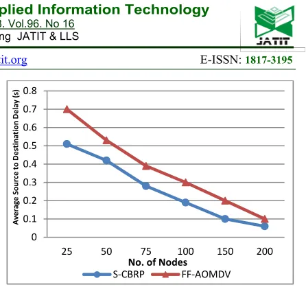 Figure 14 explains that the available links 