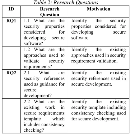 Table 2: Research Questions 