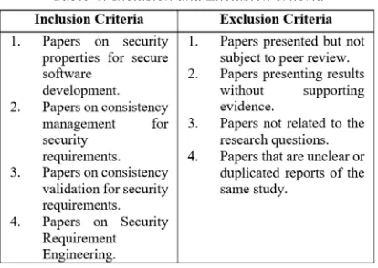 Table 5: Quality Assessments (QA)  [10] 