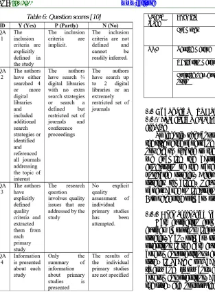 Table 6: Question scores [10] 