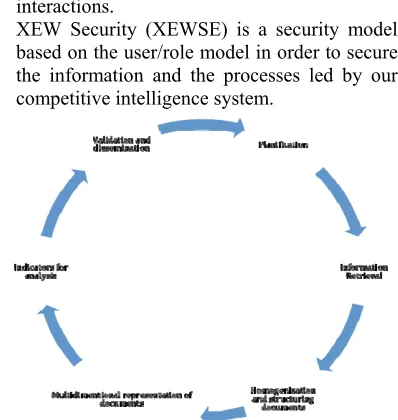 Figure 3: Lifecycle of XEW Model 
