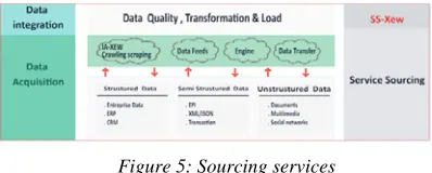 Figure 4: XEW 2.0 architecture 