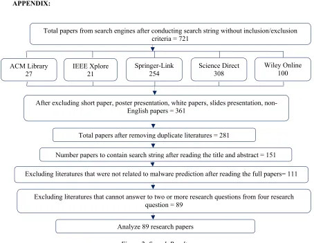 Figure 2: Search Result  