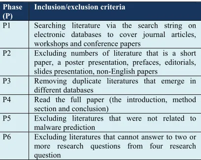 Table 2: Inclusion/Exclusion Criteria 