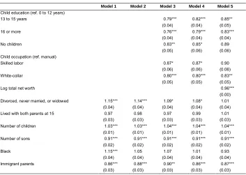 Table 2:(Continued)