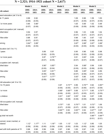 Table 3:Exponentiated parameter estimates (hazard ratios) from Gompertz
