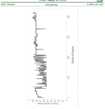 Figure 3: Total Purity Index Against Number of Genes from Fusing Top 20 Selected Genes 