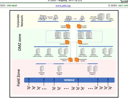 Figure 2. Existing System Architecture (assumption)