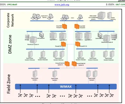 Figure 3. proposed System Architecture
