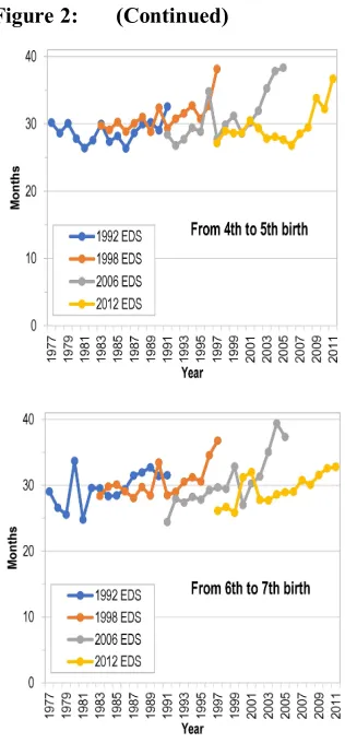 Figure 2: (Continued)
