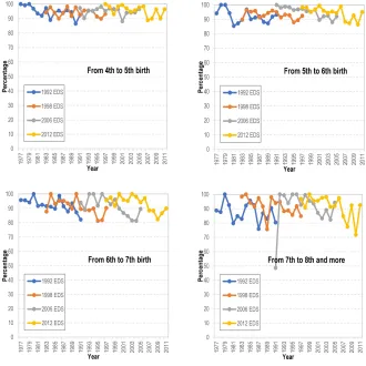 Figure 1: (Continued)