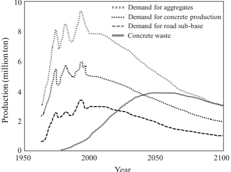 Fig. 2 Surface adhesion of modiﬁed aggregate (Choi et al. 2014a).