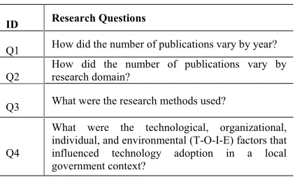 Table 1. Research Questions 
