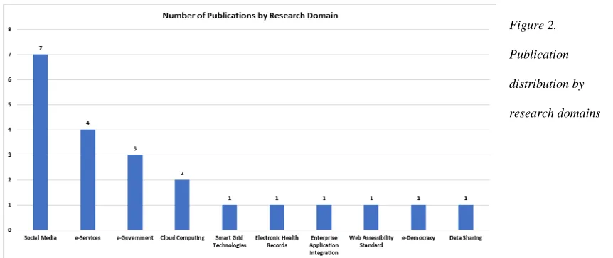 Figure 2. Publication 