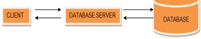 Figure 3: Data Storage Model 