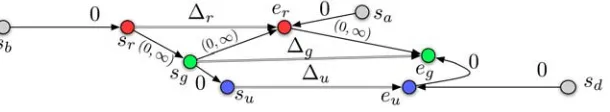 Figure 11: Encoding of the score in Figure 8.8 