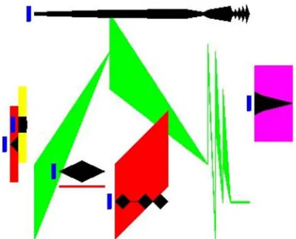 Figure 5: Writing A Score In Pure Data. Horizontal Axis Represents Time And The Vertical Axis Frequency
