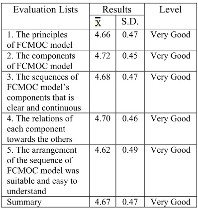 Table 1: Experts’ evaluation of the FCMOC model. 