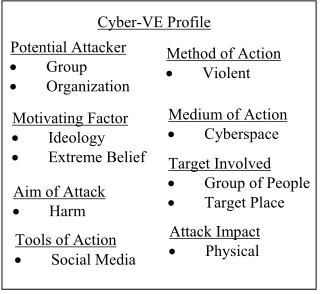 figure as shown in Figure 7. 