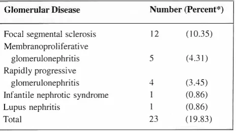 Table III. Distribution of patients in (reflux-obstruction-infection and stone disease) group