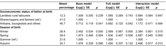 Table 3:Logistic regression analysis of neonatal mortality risk in San Nicolòand San Donnino, 1820–1900