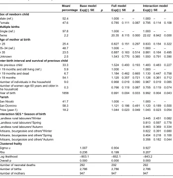 Table 3:(Continued)