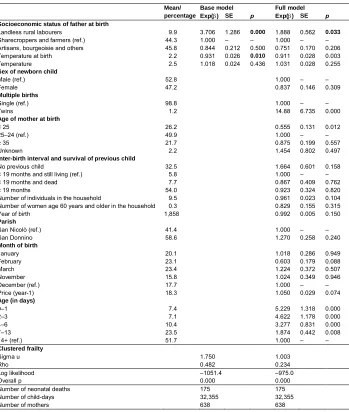 Table 4:Discrete-time event history analysis of neonatal mortality risk in San