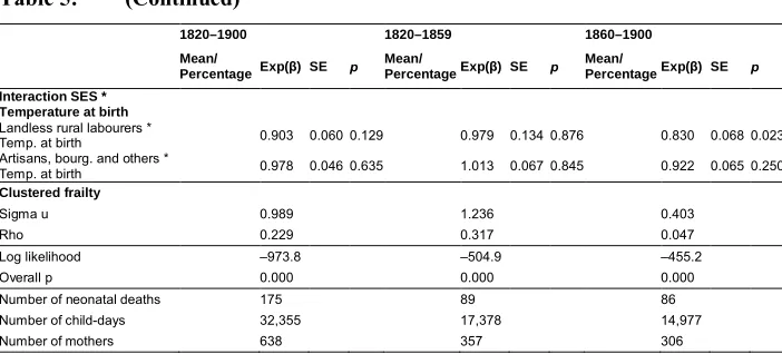 Table 5:(Continued)