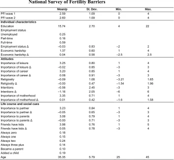 Table 1:Descriptive statistics of 879 women in the analytical sample from the