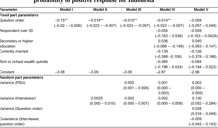 Table 1:Estimated models from multilevel cross-classified regression for