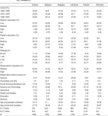 Table 1:Descriptive statistics (percentages and means) for the male sample,
