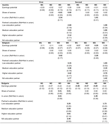 Table 3:Model estimates for the transition to first and second births,