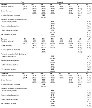 Table 4:  (Continued)