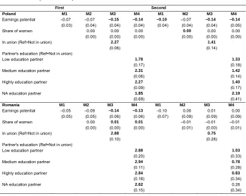 Table 4:  (Continued)