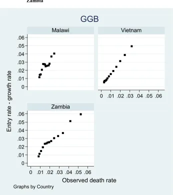 Figure 1: Performance of death distribution methods: Malawi, Vietnam, and