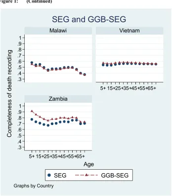 Figure 1: (Continued)